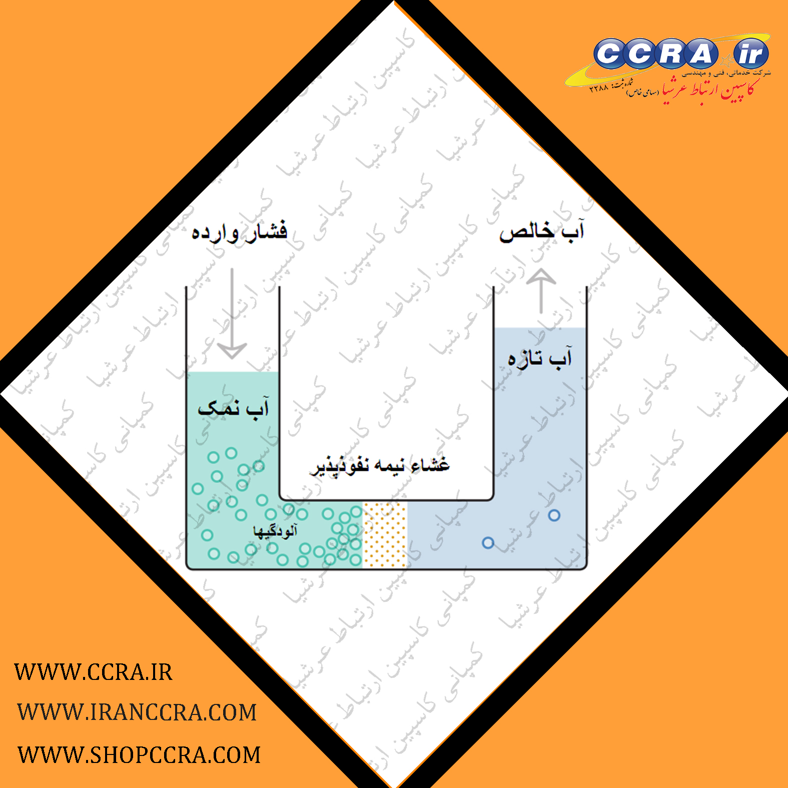فرآیند اسمز معکوس در دستگاه تصفیه آب آکوا کلیین