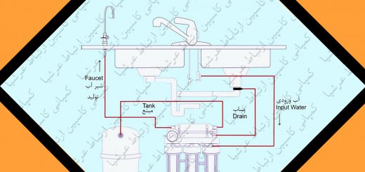 علت نشتی آب در دستگاه های تصفیه آب خانگی آکوا کلیین