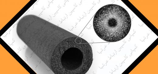 زمان تعویض فیلتر کربن بلاک در دستگاه های تصفیه آب خانگی آکواکلیین